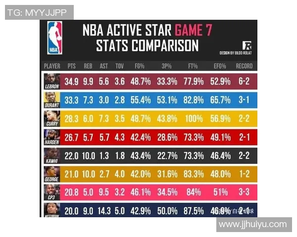 NBA球员得分篮板助攻统计排名分析及趋势解读