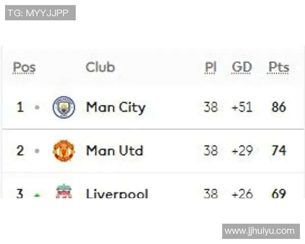 五年时间利物浦各项数据大幅提升 球队全面进化成就辉煌