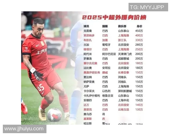 中超外援现状汇总