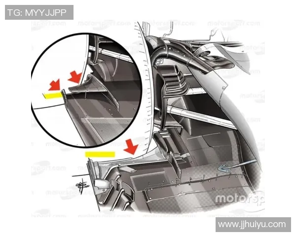 F1赛季技术规则变动及车队适应策略